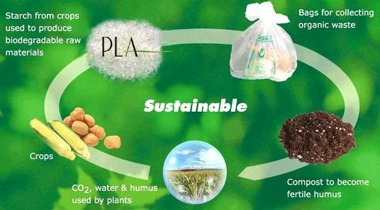 生物可降解塑料包裝可以替代傳統塑料包裝